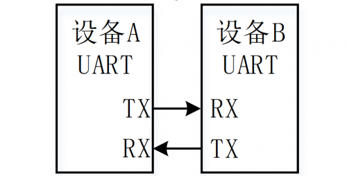 图19.2