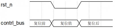 图9.1